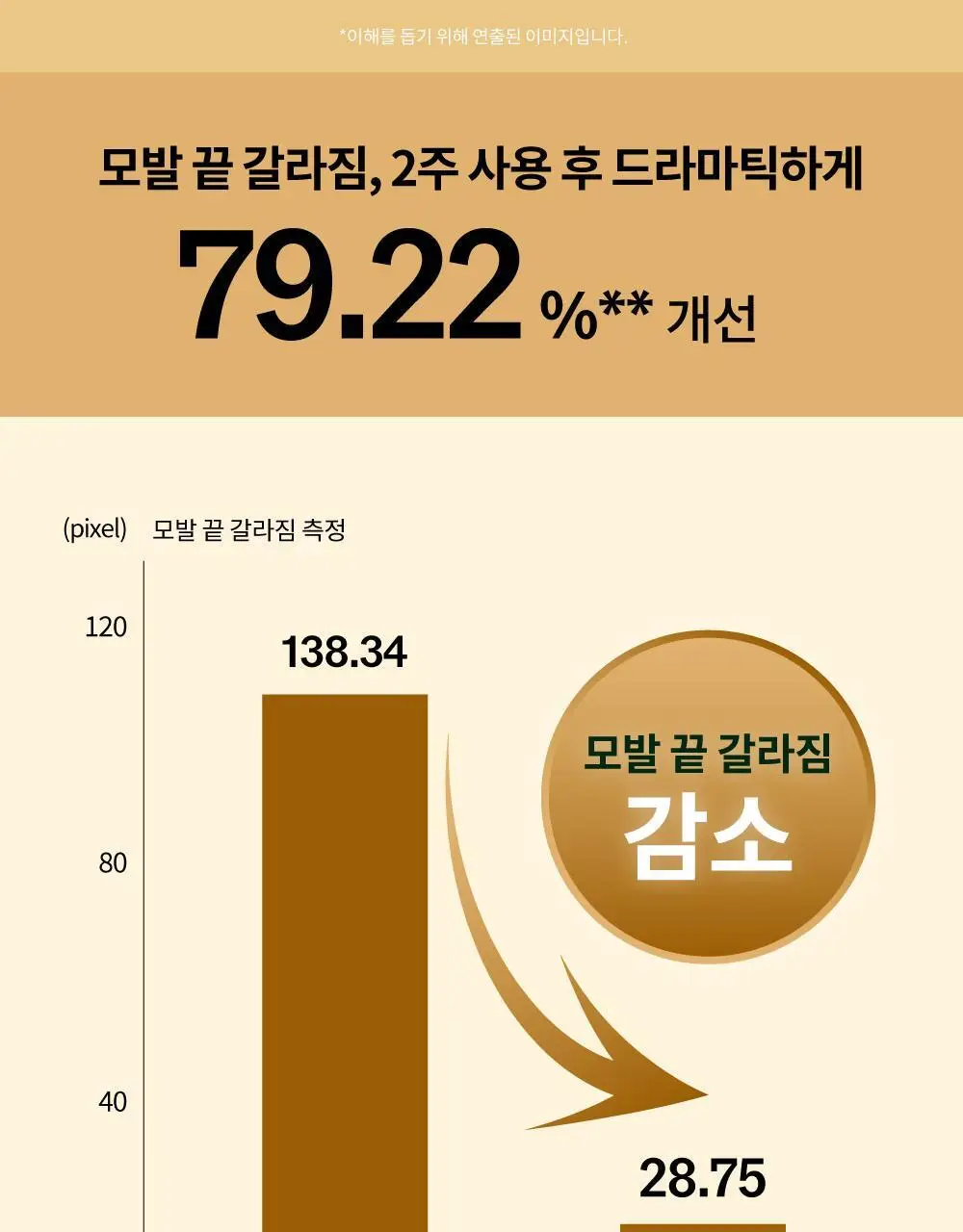 [반곱슬탈출] 나르카 스트레이트 슬릭 헤어 밀크 기획(+고데기 브러쉬 증정) (단품/기획) 상세페이지 38
